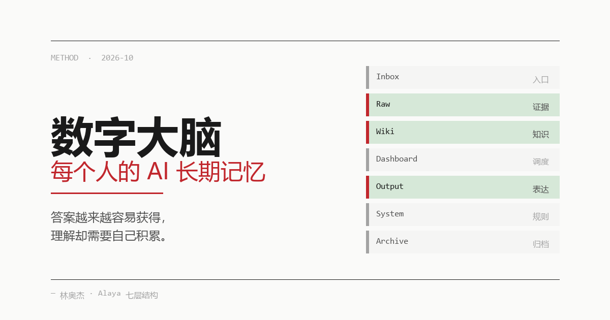 AI 时代,每个人都该有一个自己的数字大脑